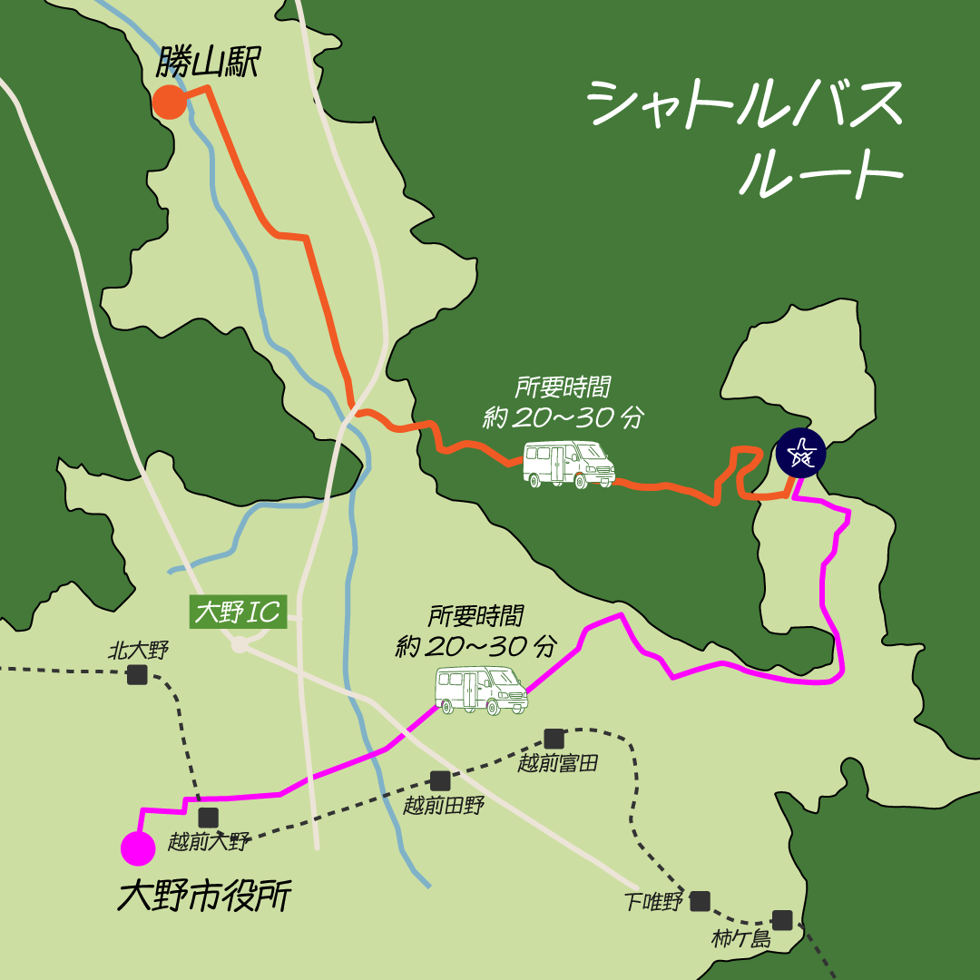 シャトルバスルート